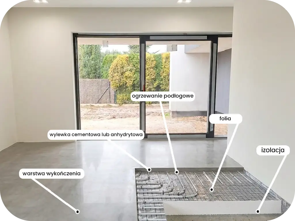 Ogrzewanie podłogowe wodne, Wod-Kan Schemat Jak działa?